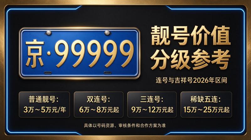 闲置北京租牌照价格明细表展示图
